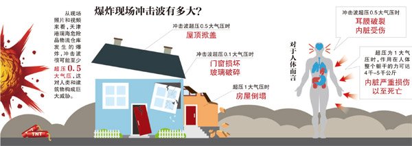 天津爆炸事件透射企业环境应急预案的重要性(图1)