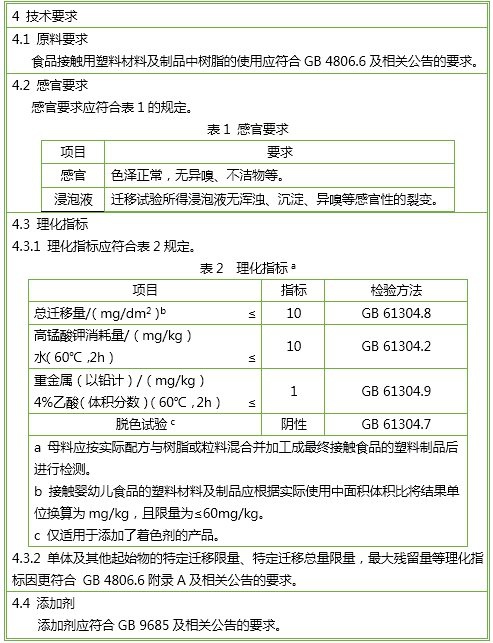 解读中国食品接触材料新国标体系(图2)