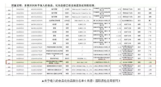 64批次化妆品不合格 韩国面膜被检测出粪大肠菌群(图2)