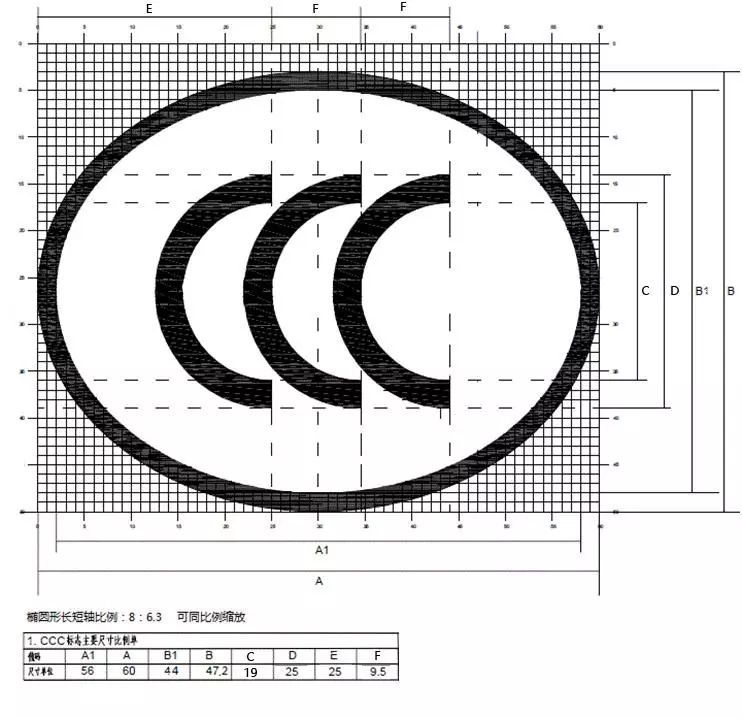 图三:印刷/模压ccc标志比例值示意图