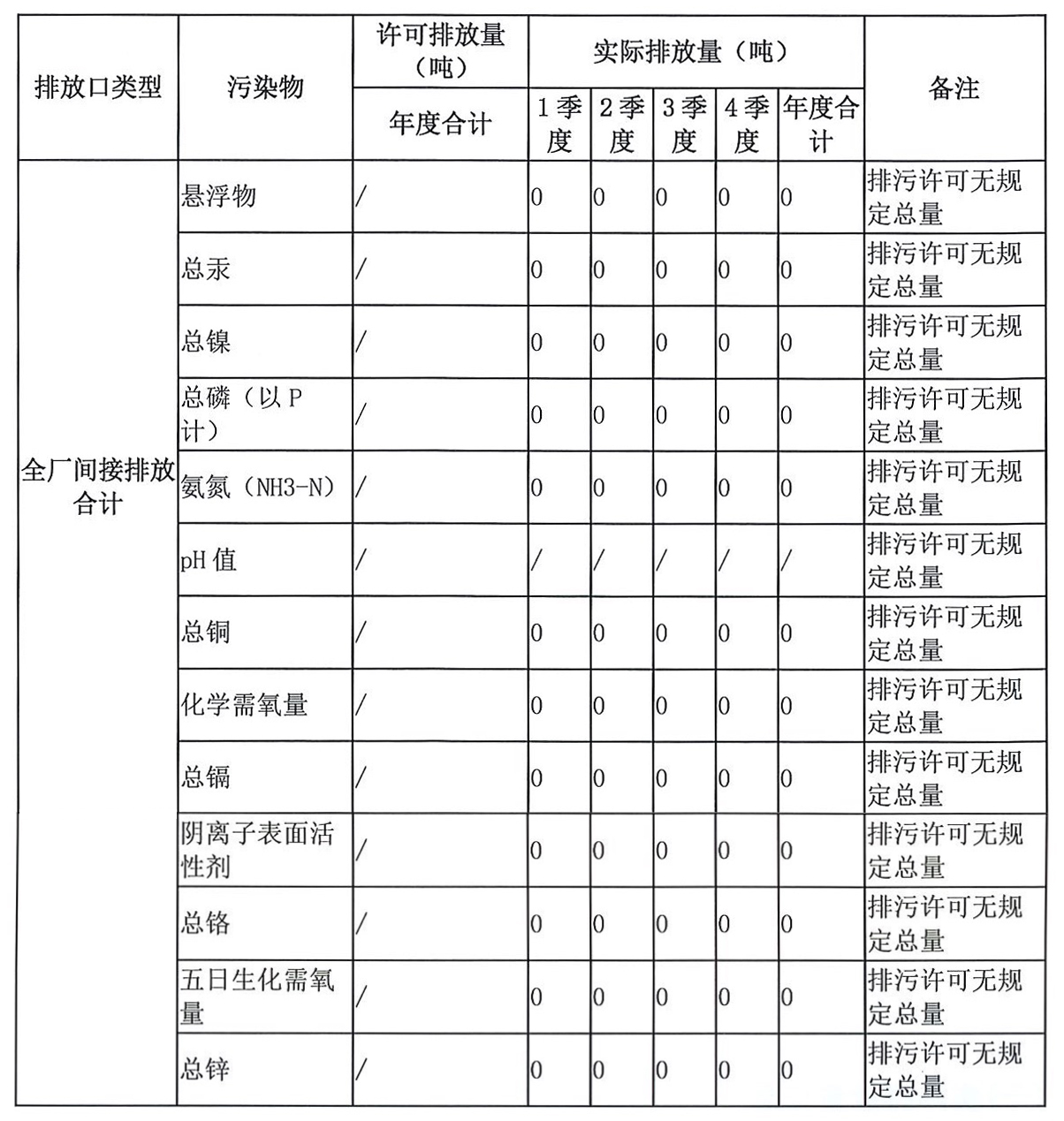 排污许可公示(图2)