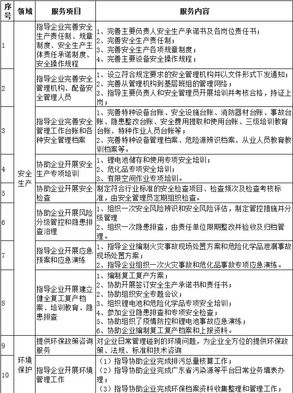 众志成城、共克时艰 !虹彩检测助力小微企业复产复工!(图5) 众志成城、共克时艰 !虹彩检测助力小微企业复产复工!(图5)