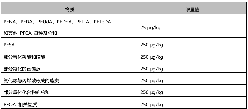 OEKO-TEX® STANDARD 100发布2023 年环保新规定-HCT虹彩检测(图9) OEKO-TEX® STANDARD 100发布2023 年环保新规定-HCT虹彩检测(图9)