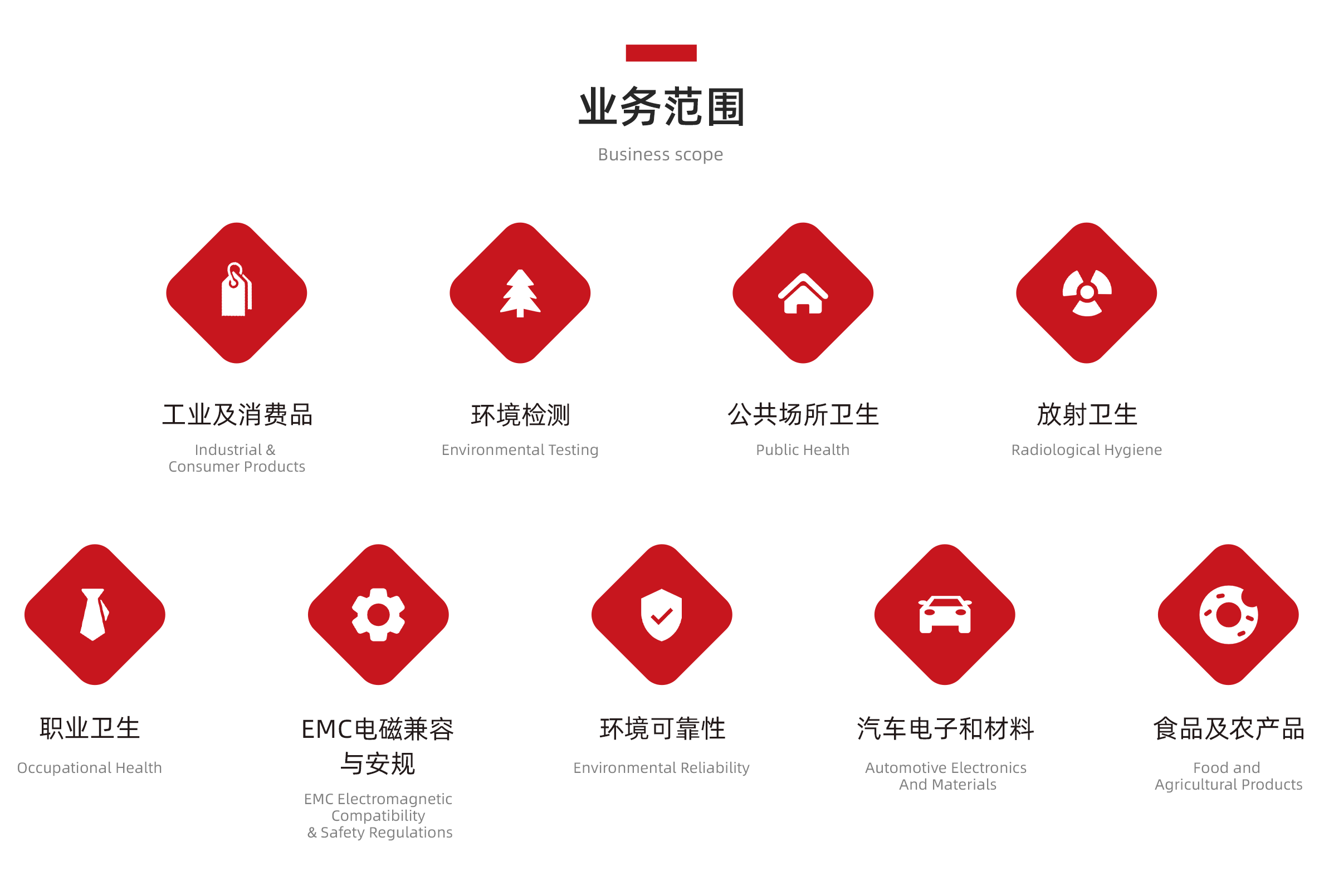 喜报:HCT虹彩检测已具备汽车产品检测服务能力(图4) 喜报:HCT虹彩检测已具备汽车产品检测服务能力(图4)