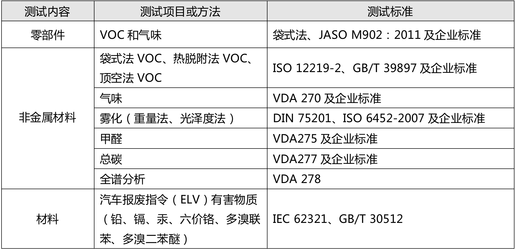 喜报:HCT虹彩检测已具备汽车产品检测服务能力(图3) 喜报:HCT虹彩检测已具备汽车产品检测服务能力(图3)