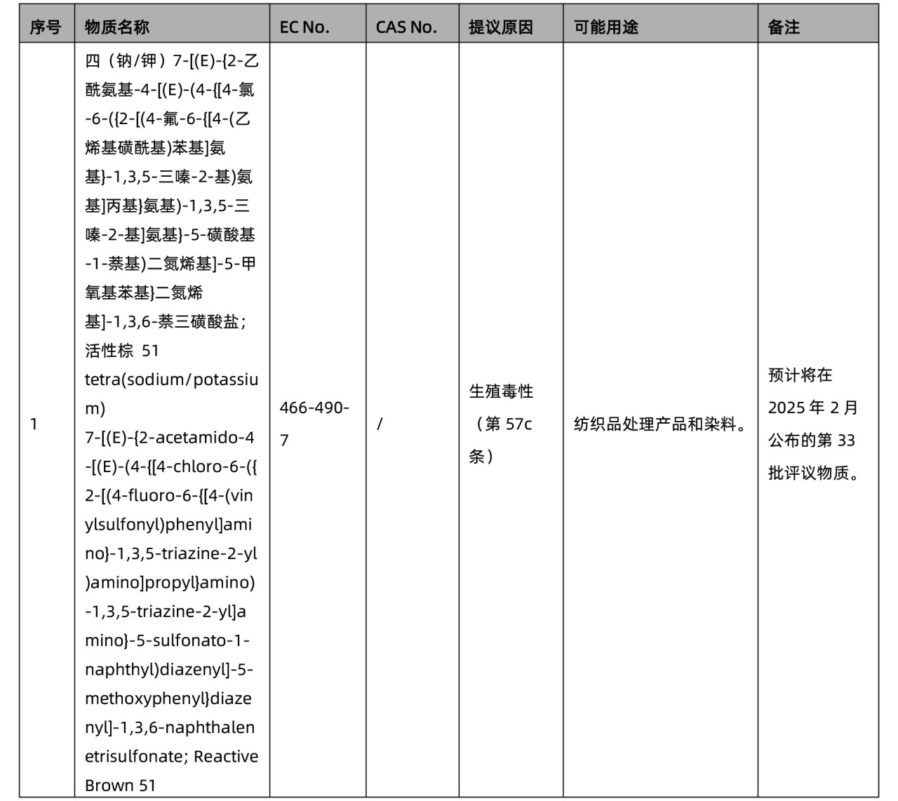 ECHA再次公布一项新的SVHC意向物质(图2) ECHA再次公布一项新的SVHC意向物质(图2)