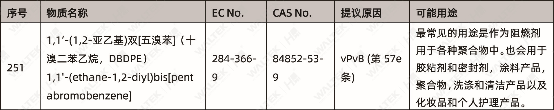 正式更新：REACH SVHC新增DBDPE(图2)