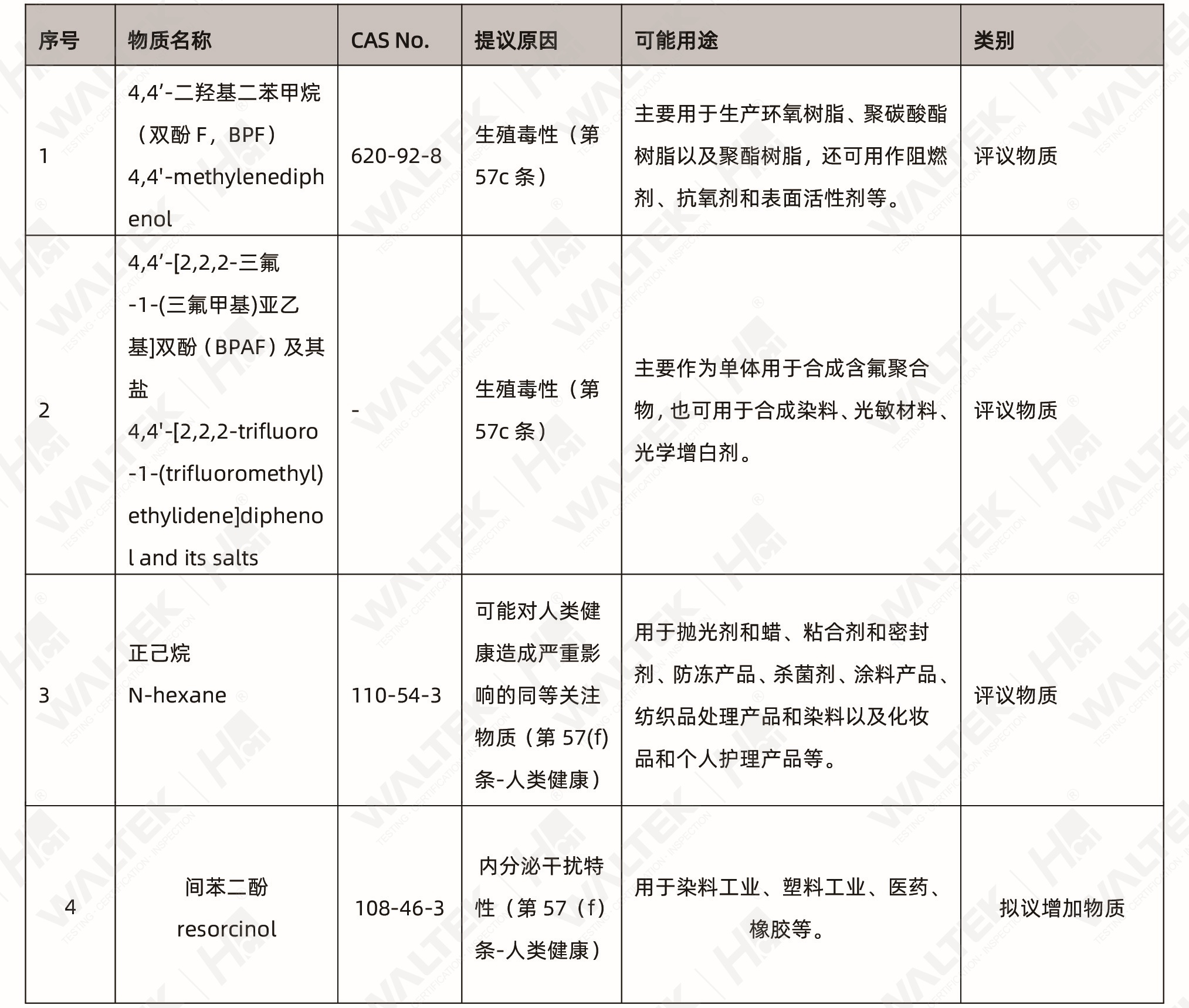 正式更新：REACH SVHC新增DBDPE(图3)